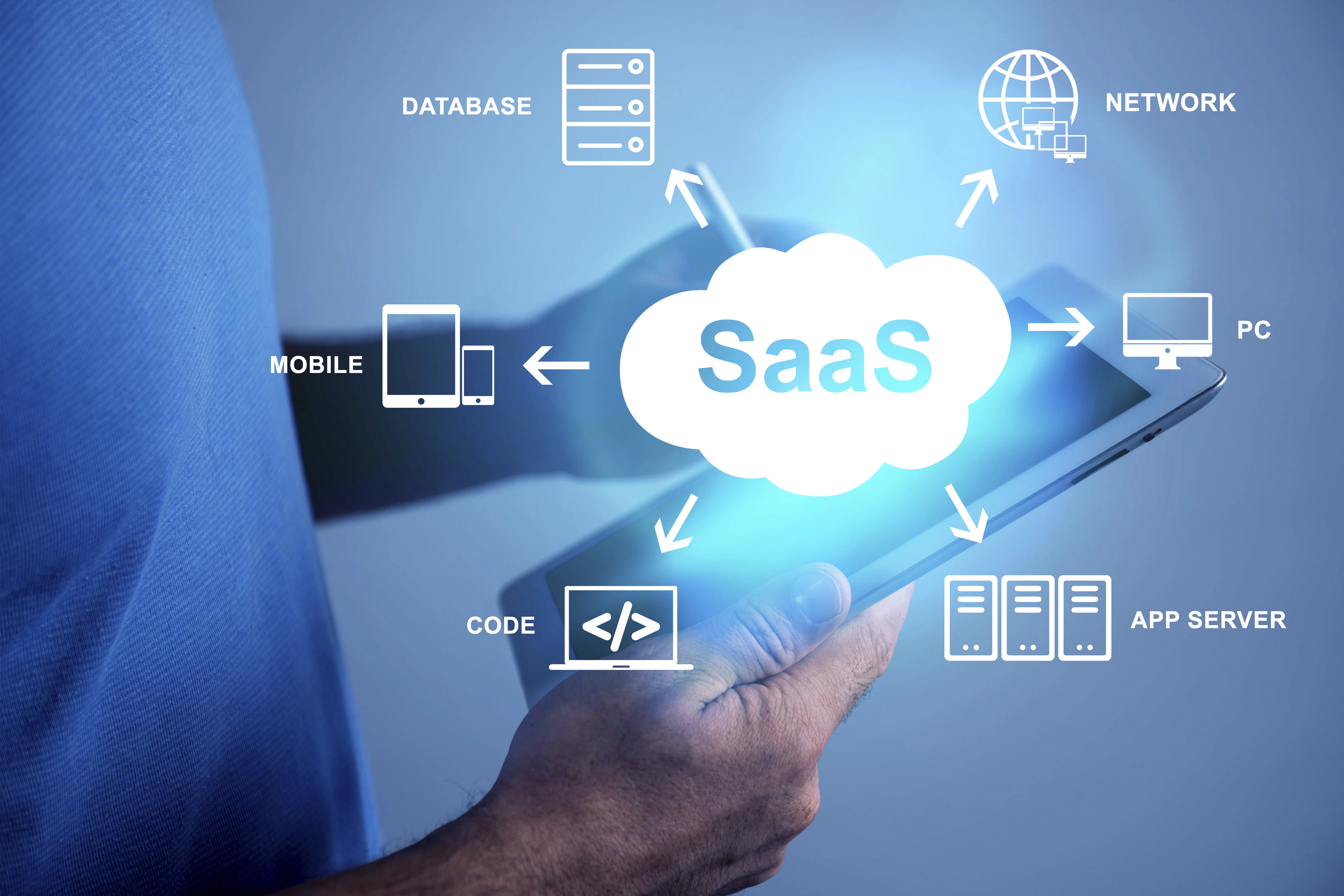 SaaS development process